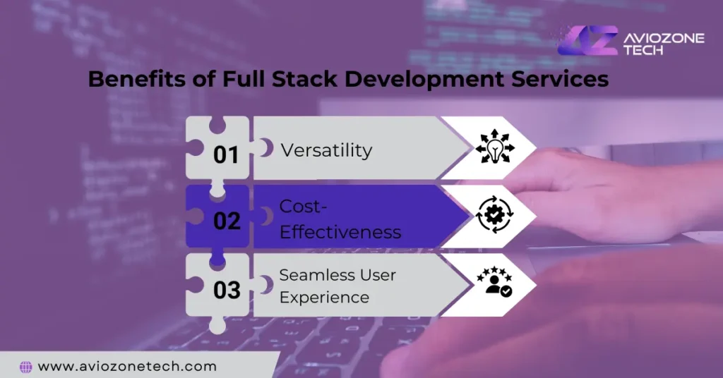 Full Stack Development Services for Your Business