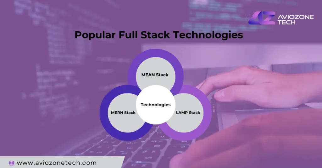 Full Stack Development Services for Your Business