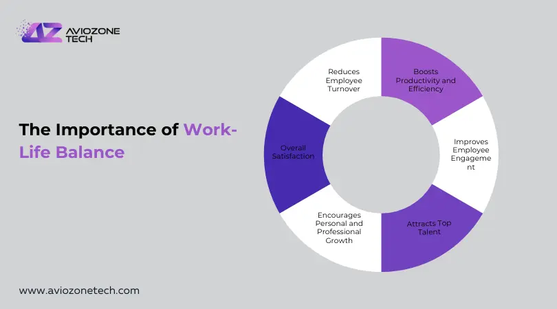 Stress and Work-Life Balance in the Workplace